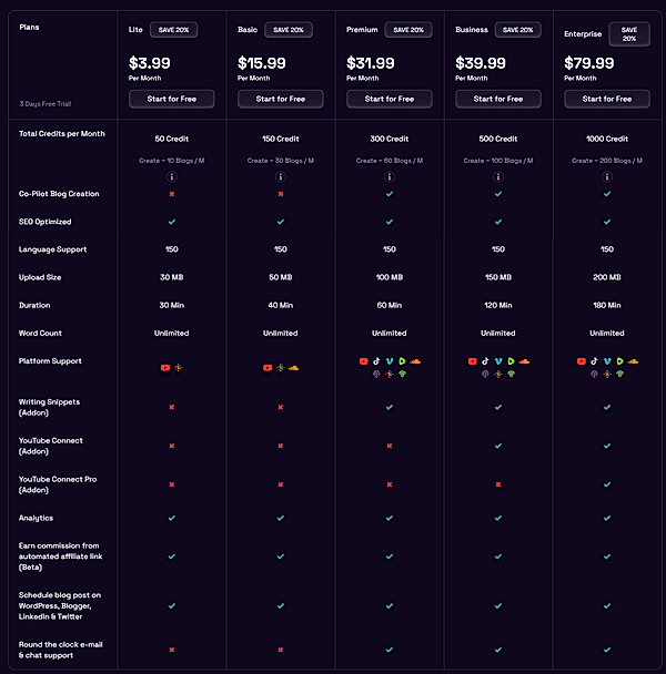 Blogify Pricing