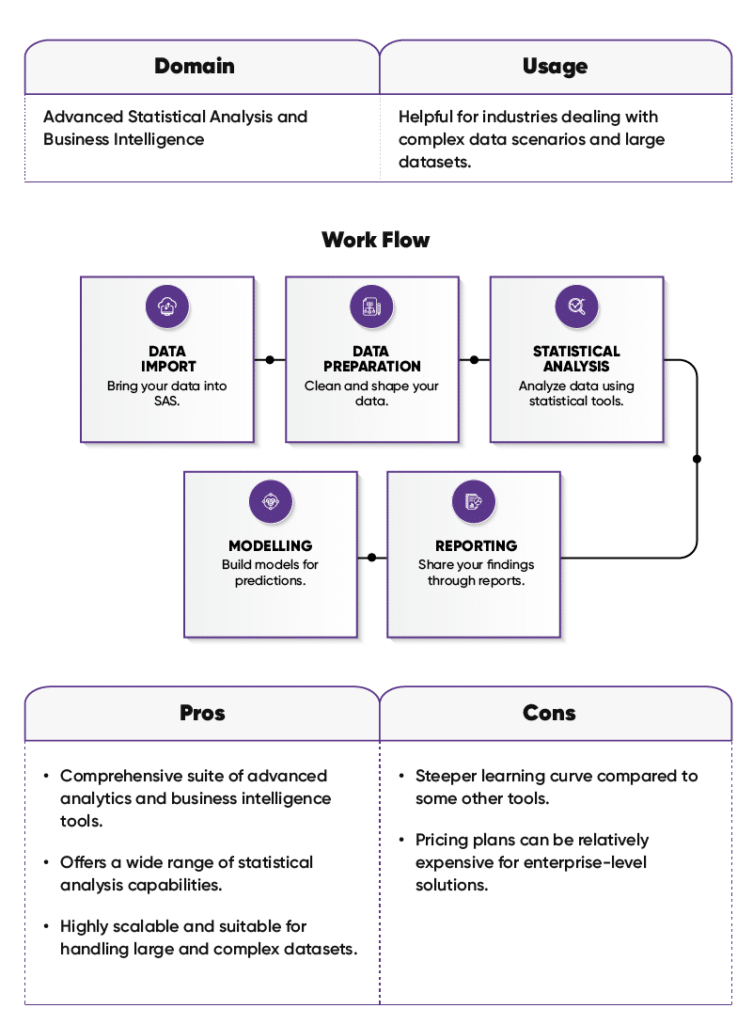 Top Business Intelligence Tools For Data Driven Decision Making Best Picks