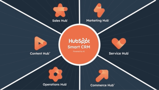 Hubspot Features