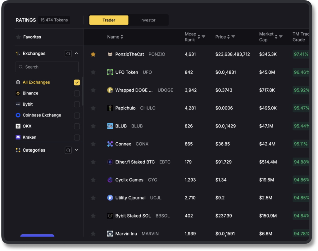 Token Metrics Features