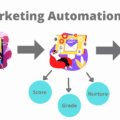 How Does Marketing Automation Software Work