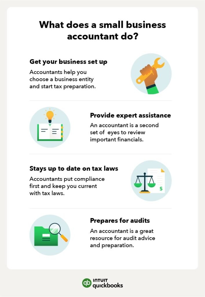 How To Set Up Quickbooks For Small Business Accounting