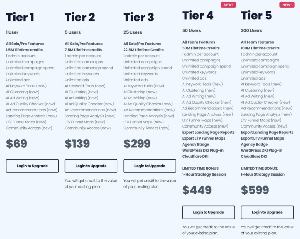 Speedppc Lifetime Deal