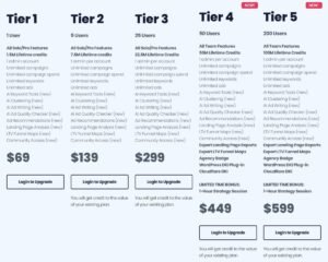 Speedppc Lifetime Deal