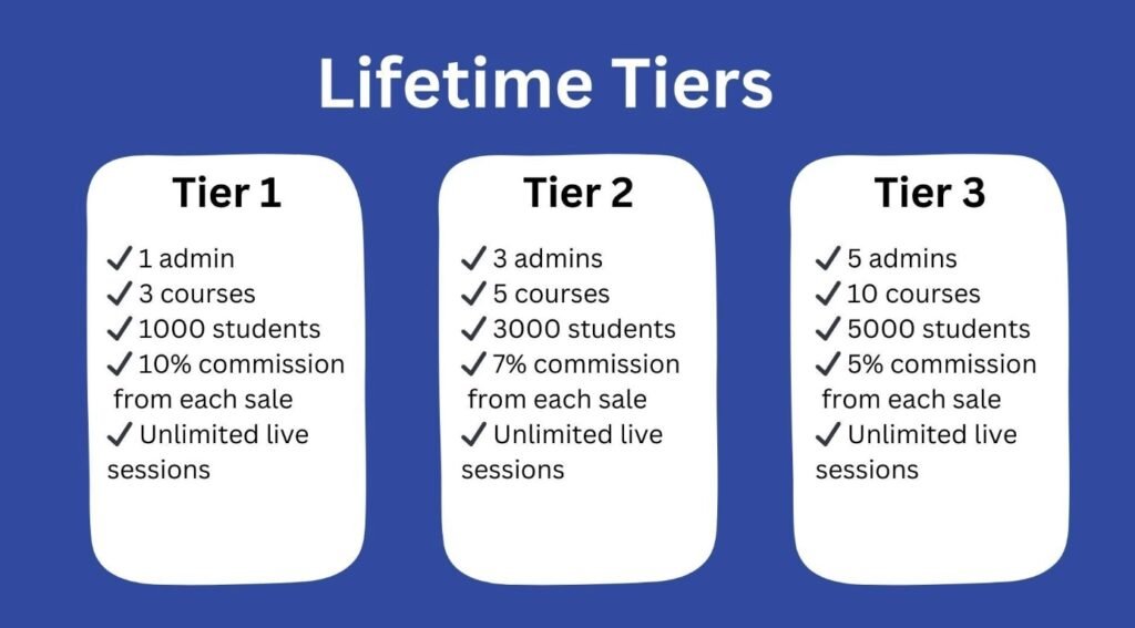Uteach Appsumo Lifetime Deal